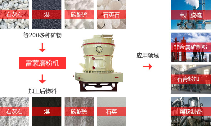 雷蒙磨功能強(qiáng)大，用途廣泛