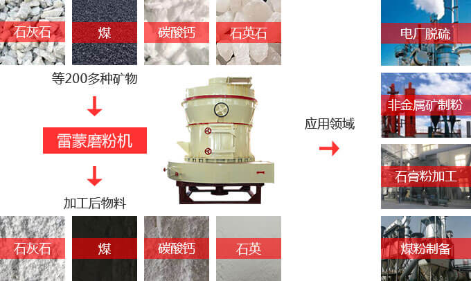 雷蒙磨粉機(jī)應(yīng)用物料多、范圍廣