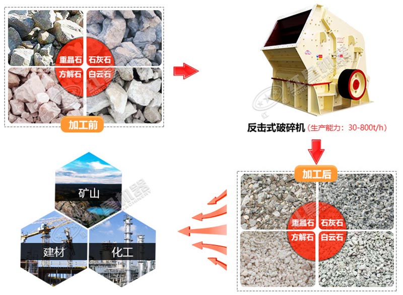 反擊破的破碎效果和應用領(lǐng)域