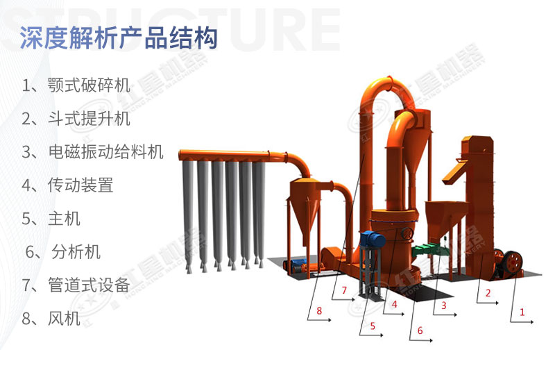 新型石頭磨粉機(jī)新結(jié)構(gòu)展示
