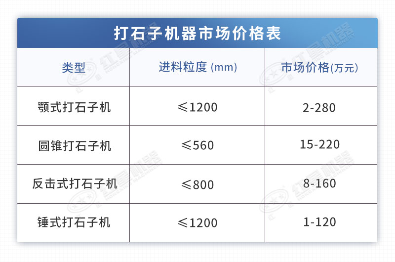 打石子機(jī)器市場(chǎng)價(jià)格展示