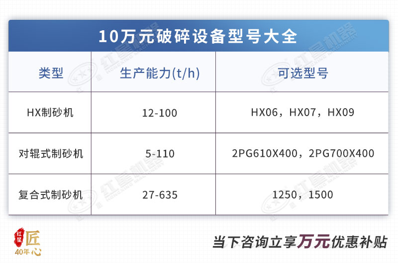 10萬可選機制砂設備型號