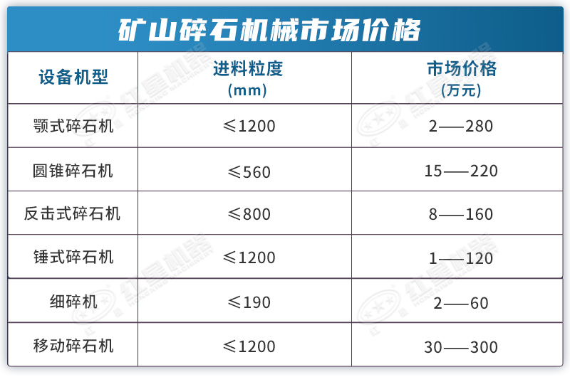 礦山碎石設(shè)備市場(chǎng)價(jià)格
